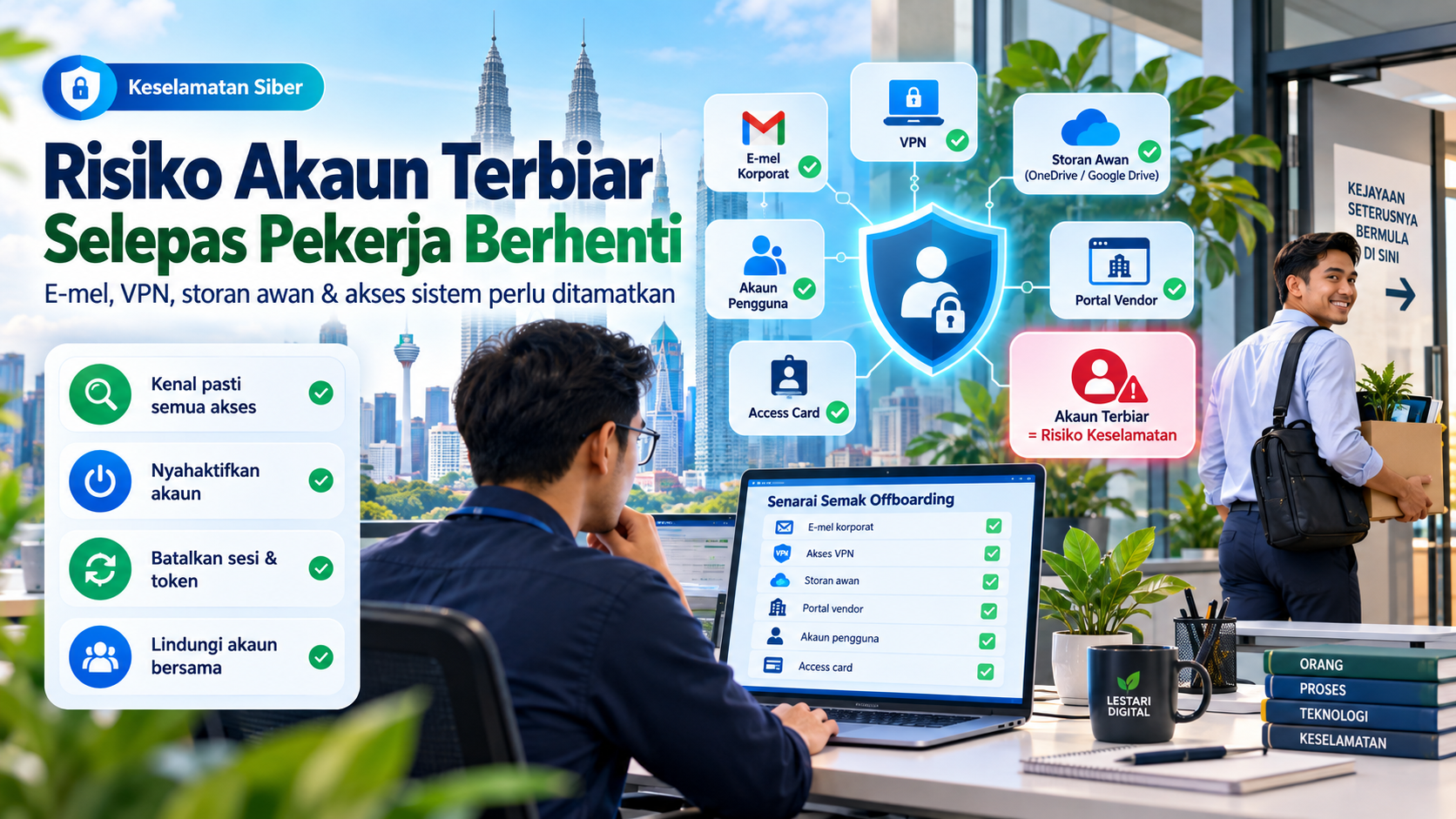 Ilustrasi risiko akaun terbiar selepas pekerja berhenti, melibatkan akses e-mel, VPN, storan awan dan sistem organisasi yang perlu dinyahaktifkan.